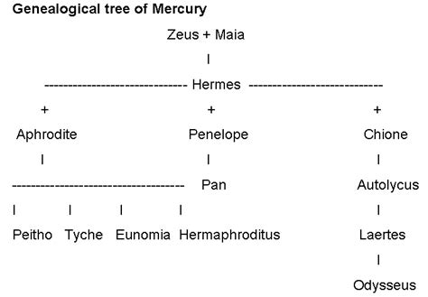 hermes couple|siblings of hermes.